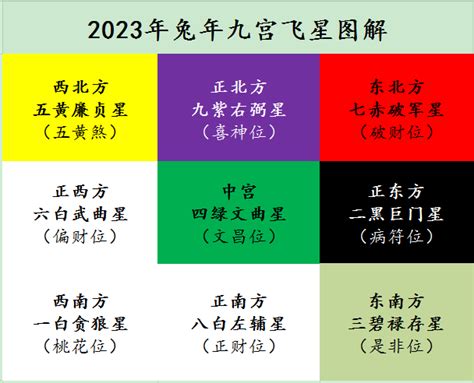 风水九宫格2023